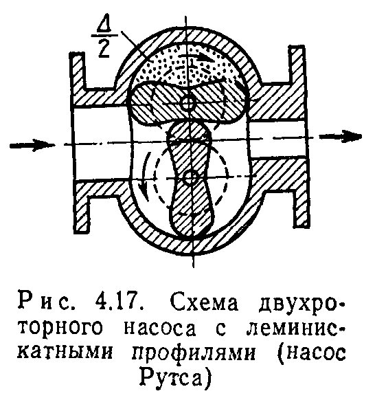 Объем камеры насоса. Объемные насосы схема. Рабочая камера насоса. Давление объемного насоса.