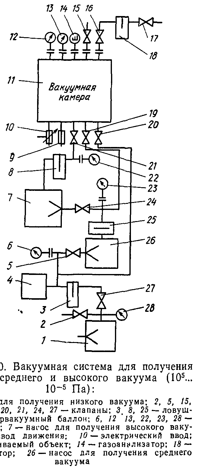 Схема вакуумная принципиальная