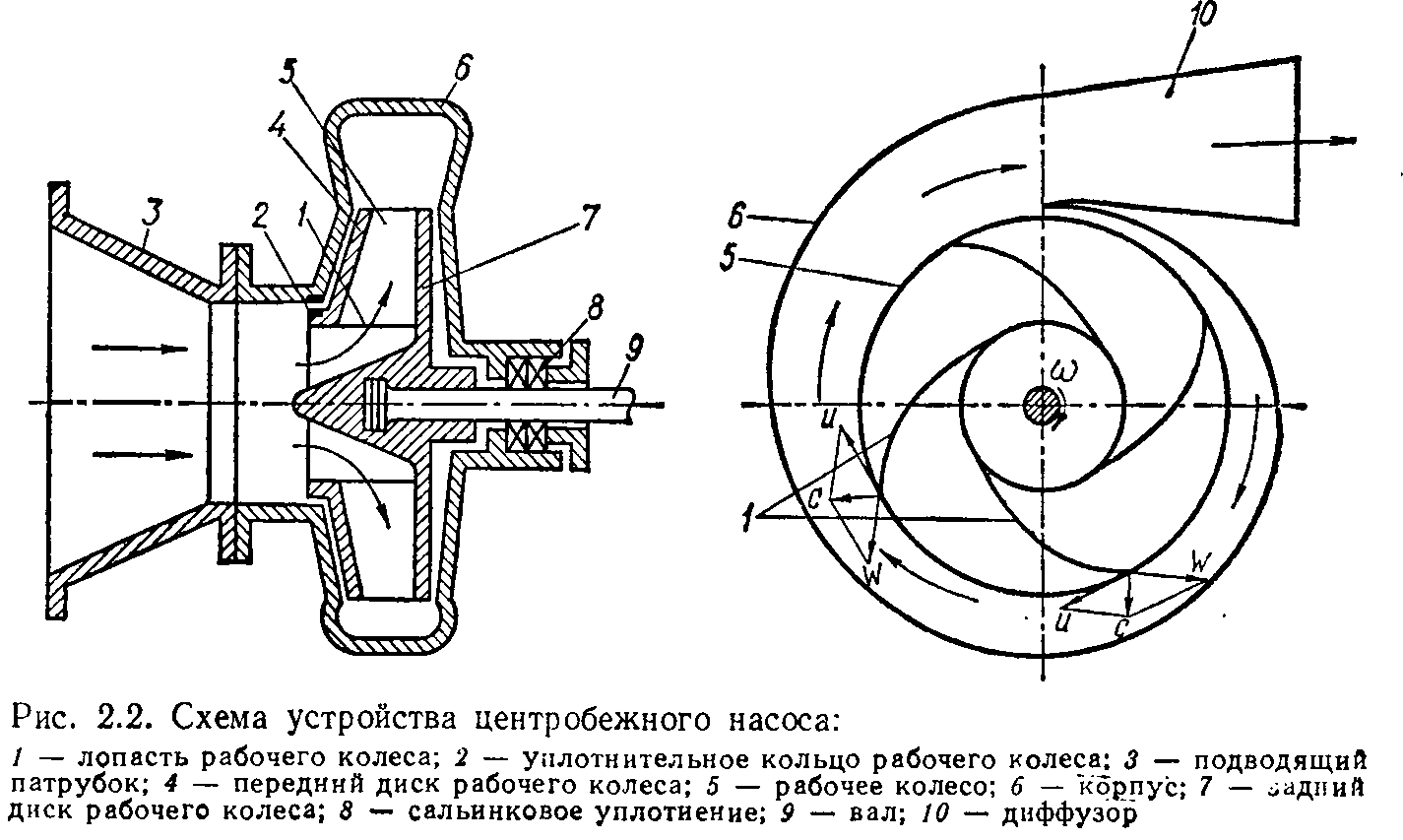 Центробежный насос рисунок